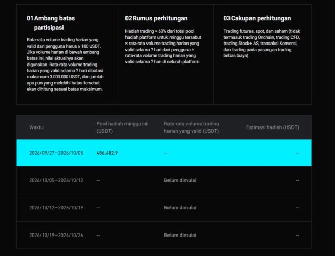 Halaman resmi Bitget Alliance dengan jadwal periode dan syarat